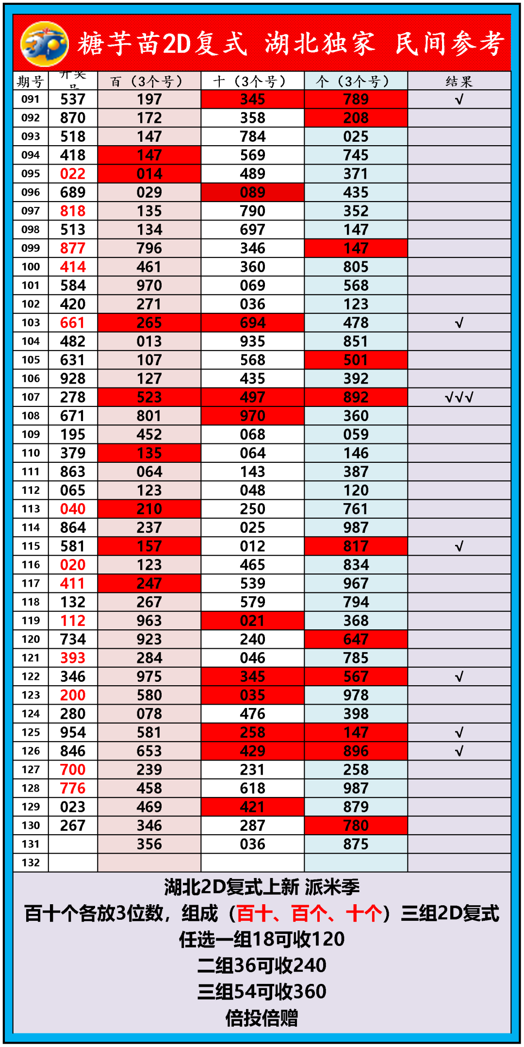 采集的图片