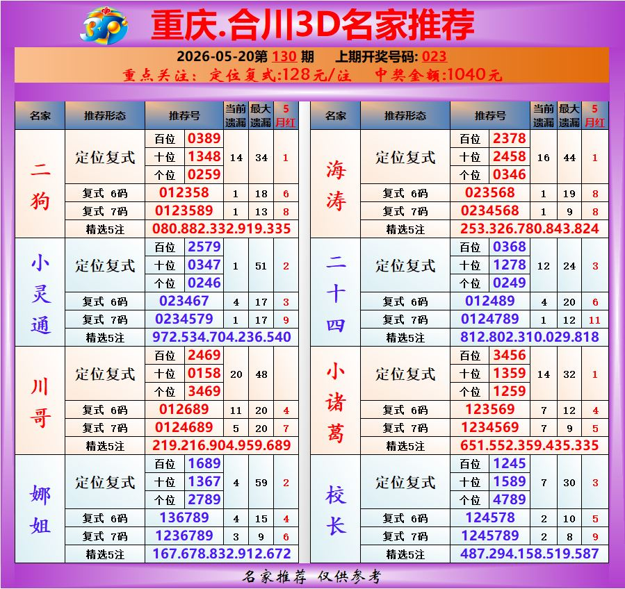 采集的图片