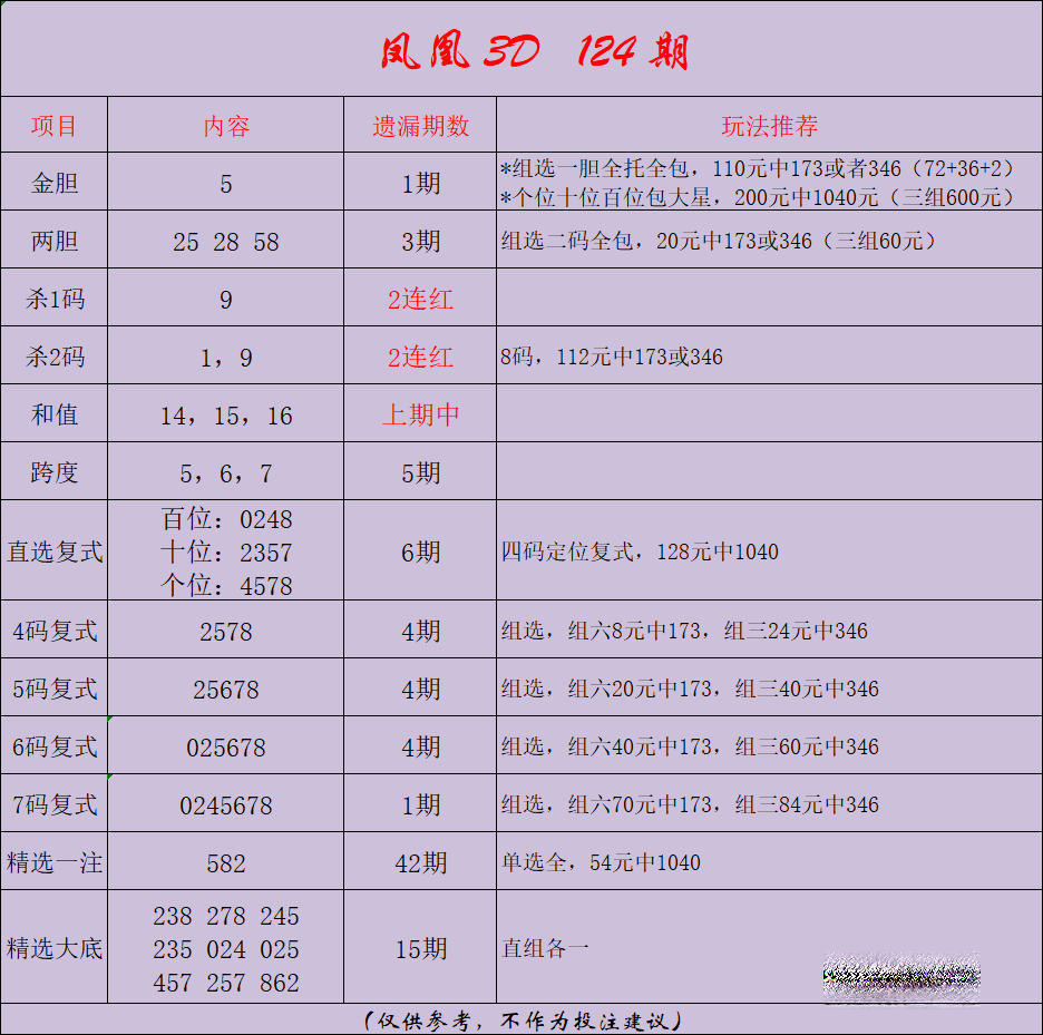 采集的图片