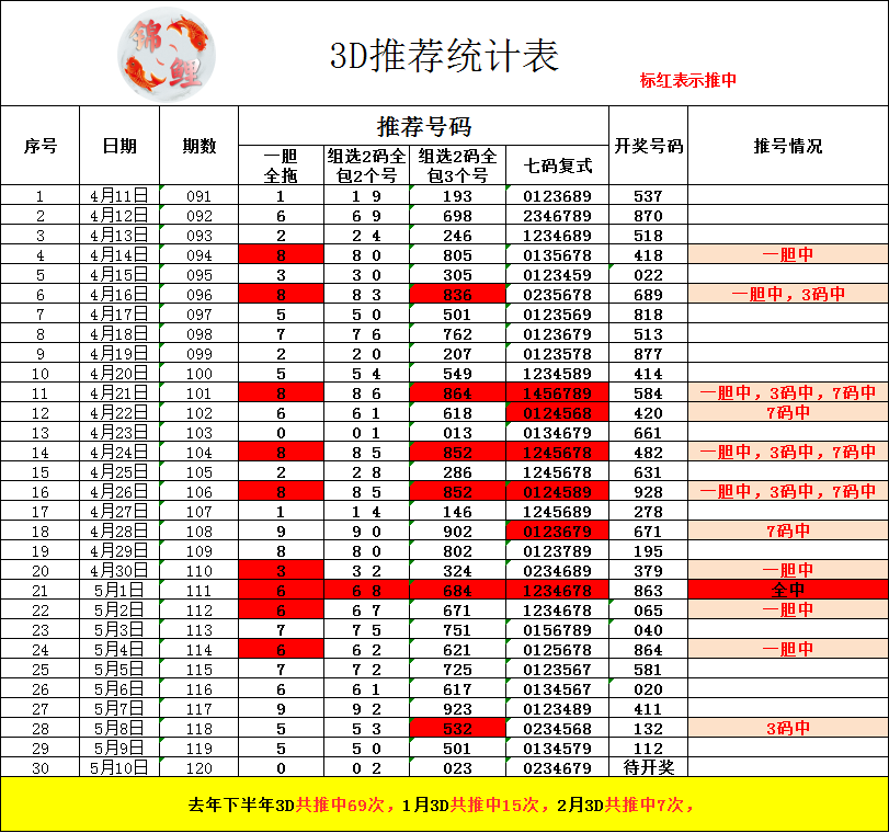 采集的图片
