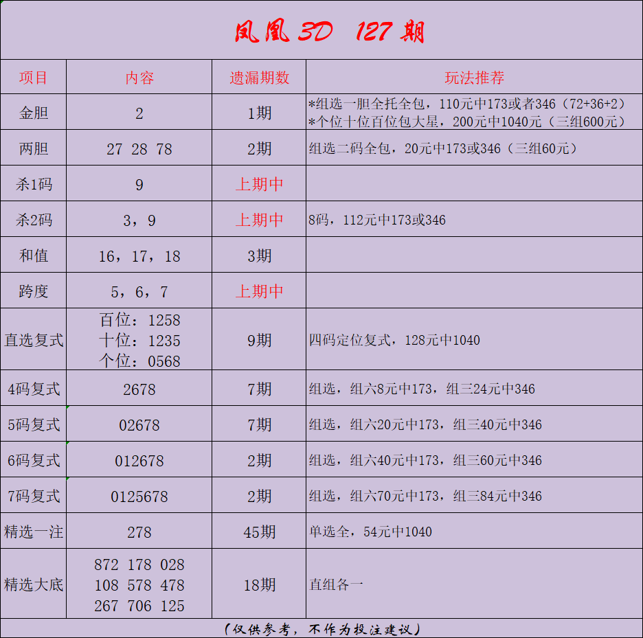 采集的图片