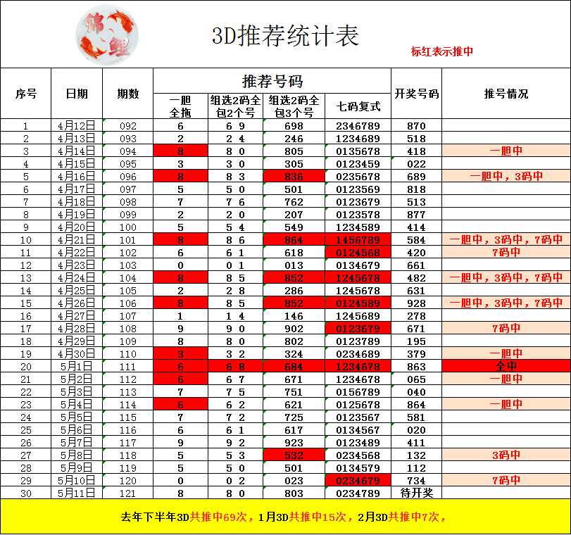 采集的图片