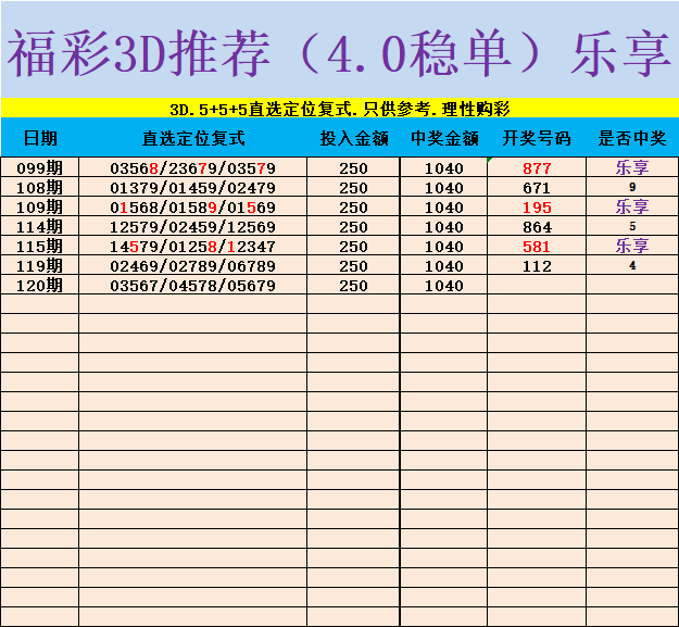 采集的图片