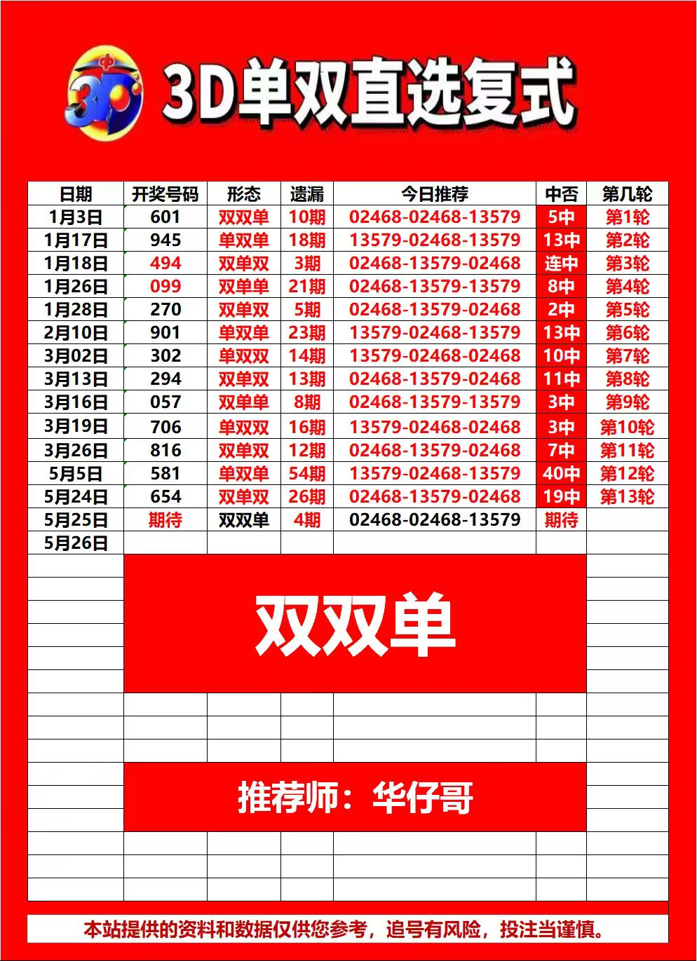 采集的图片
