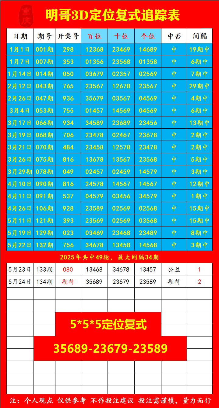 采集的图片