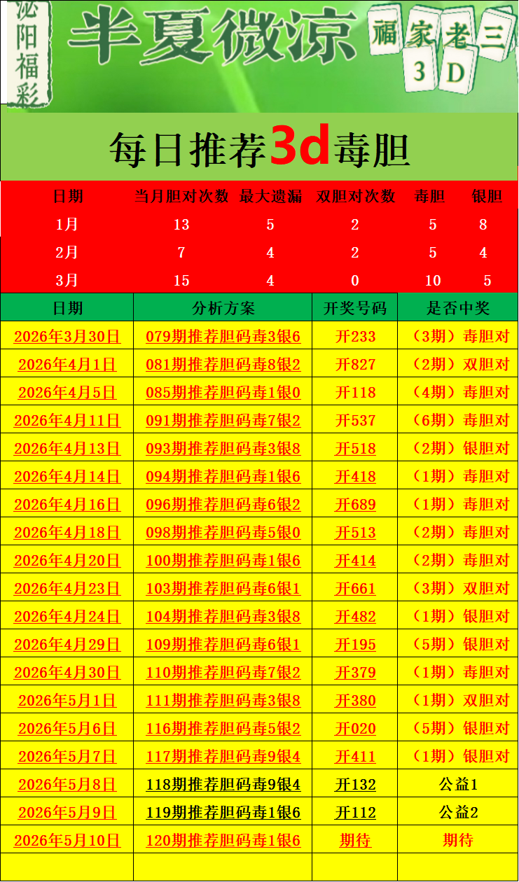 采集的图片