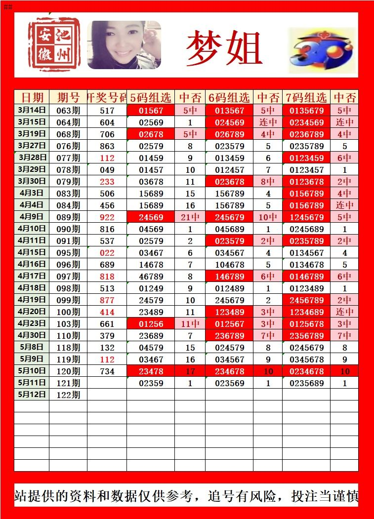 采集的图片