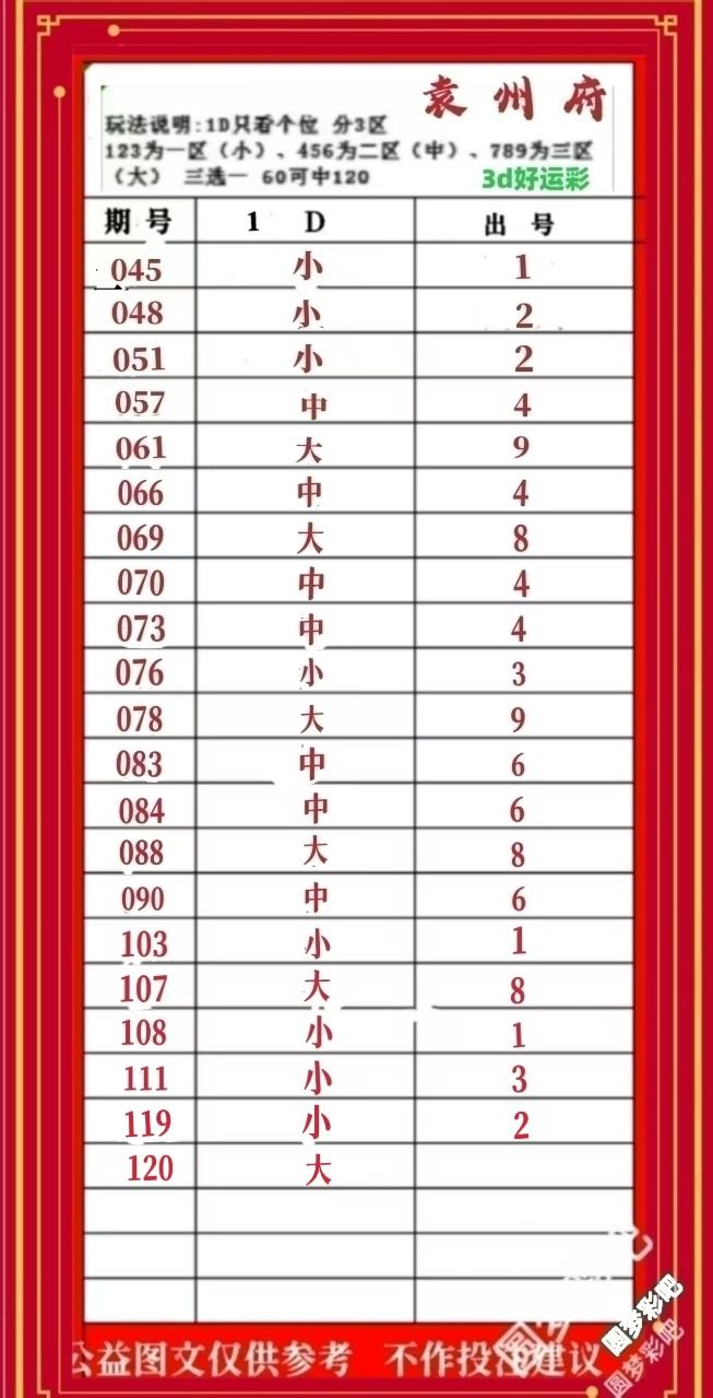 采集的图片