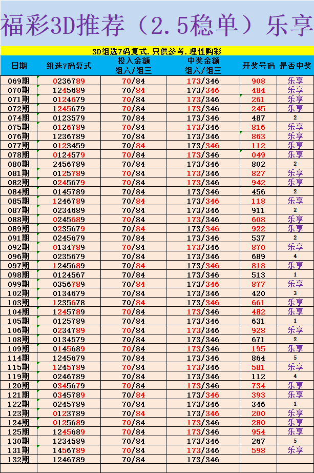 采集的图片
