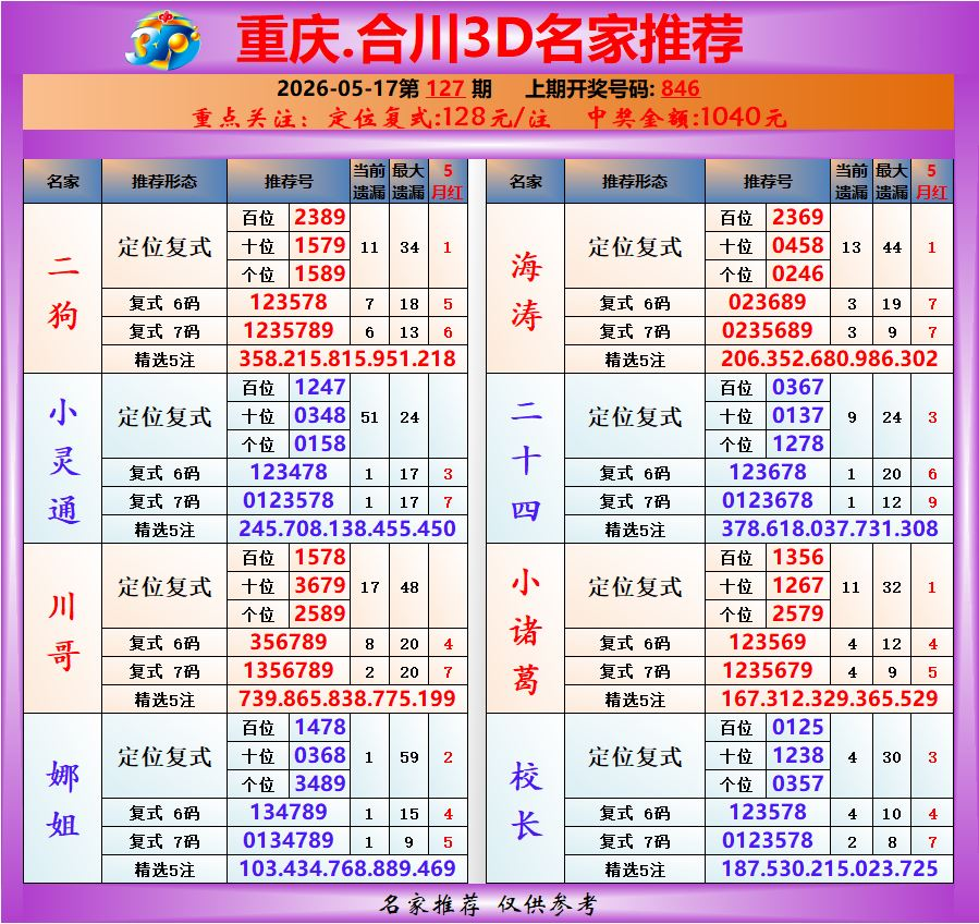 采集的图片