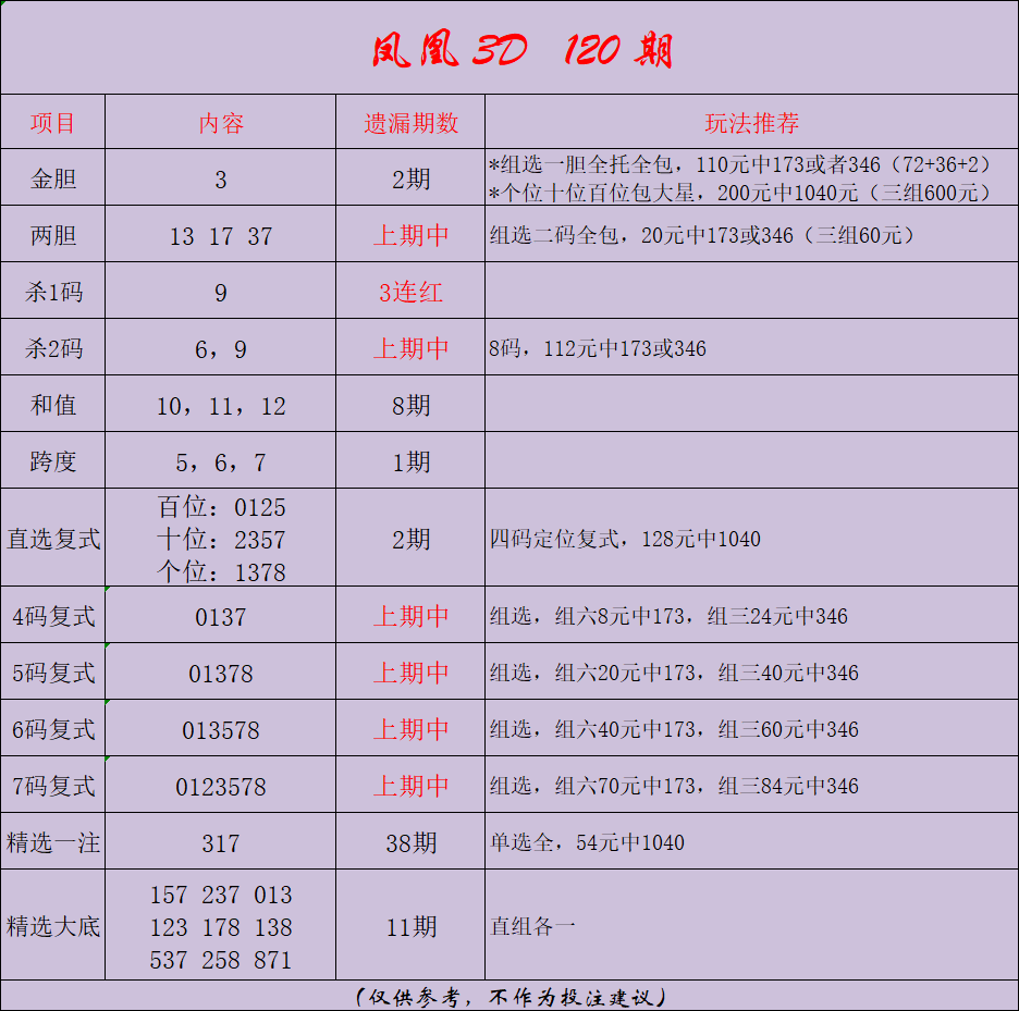 采集的图片