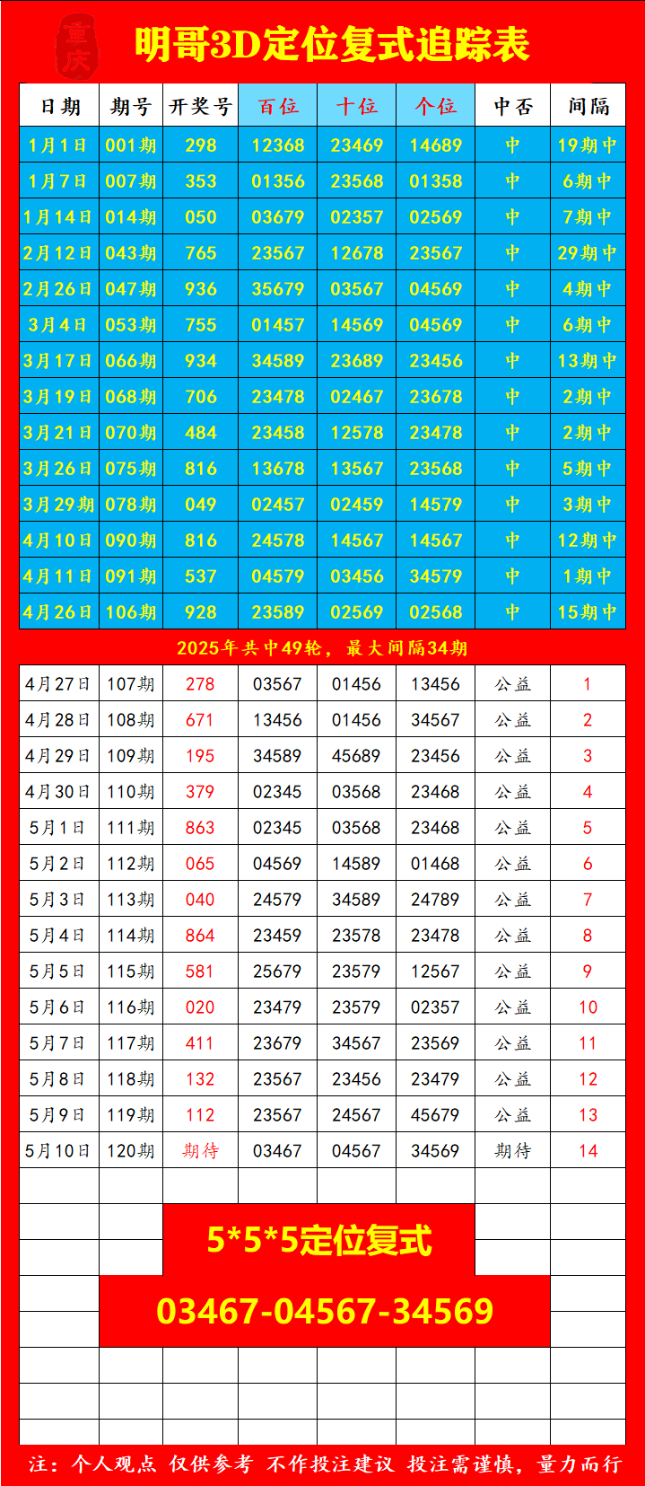 采集的图片