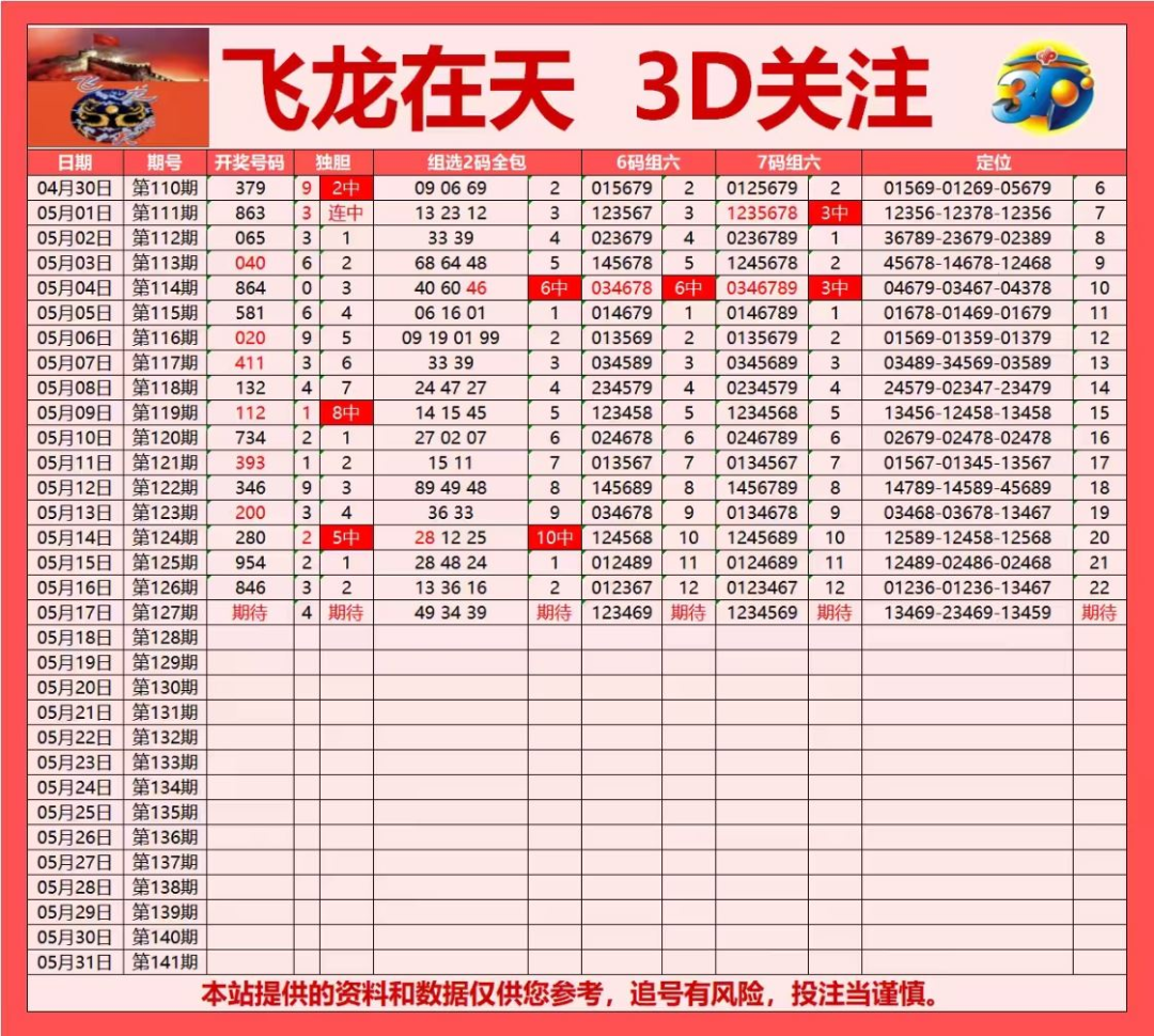 采集的图片