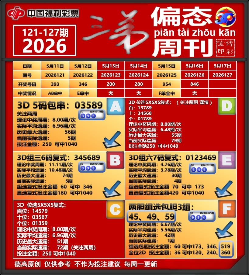 采集的图片
