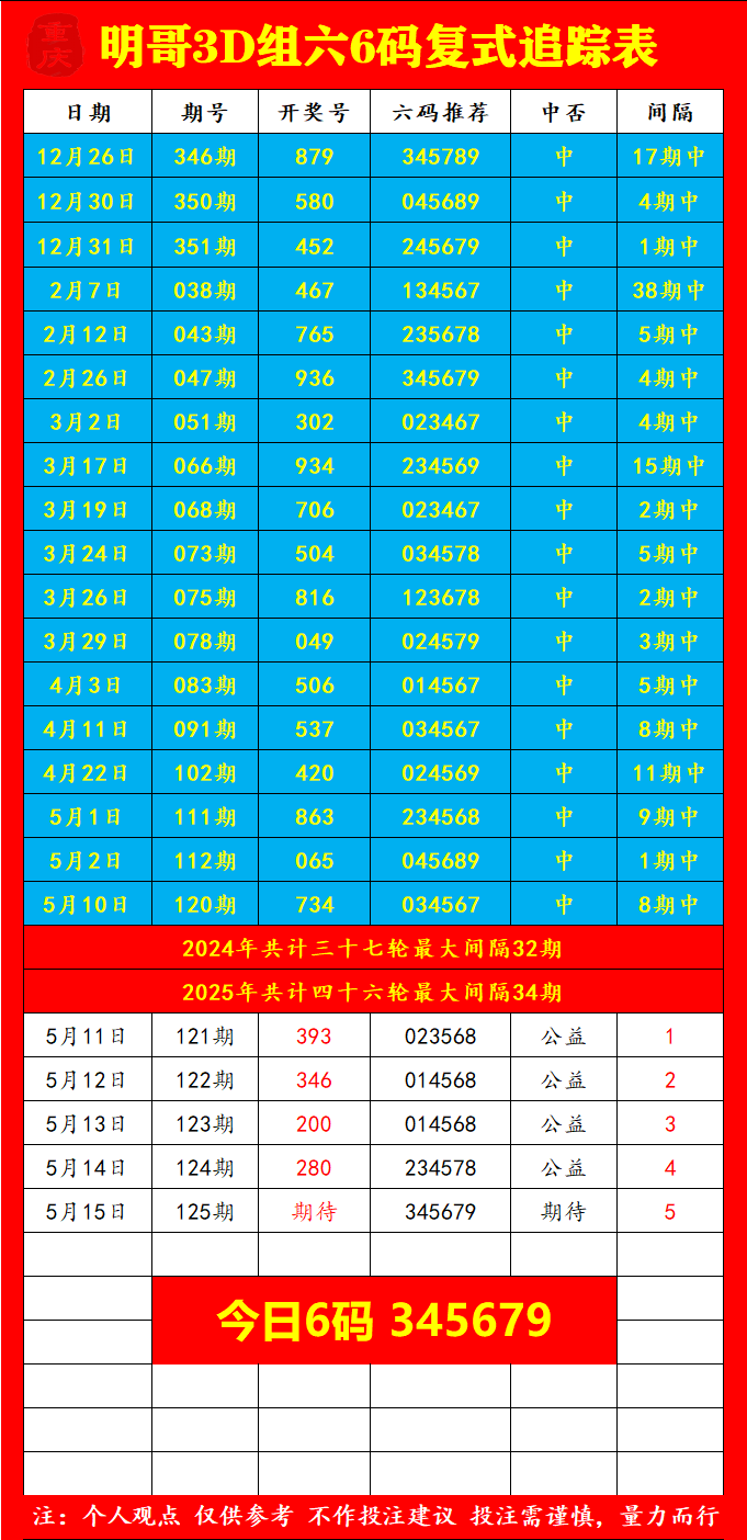 采集的图片