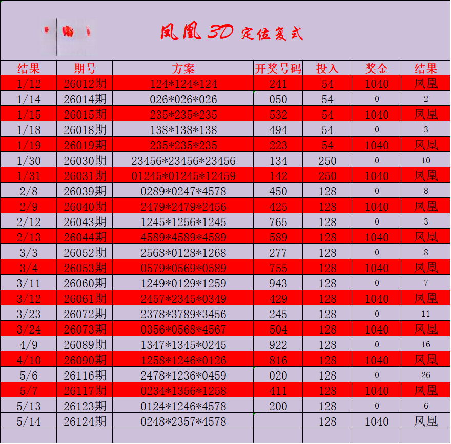 采集的图片