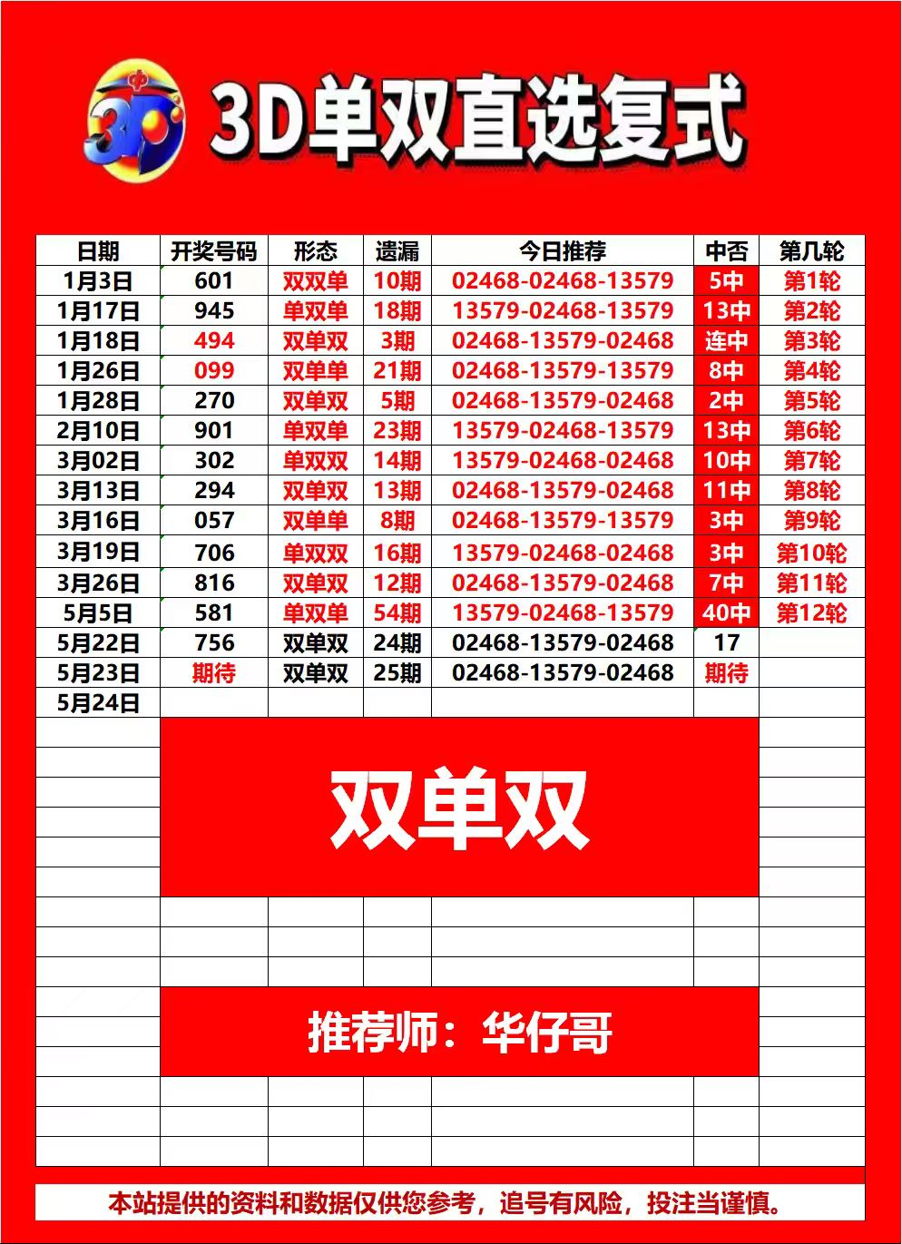 采集的图片