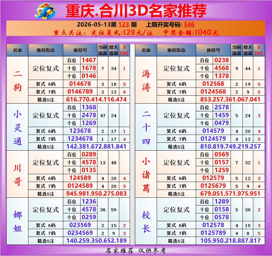 采集的图片