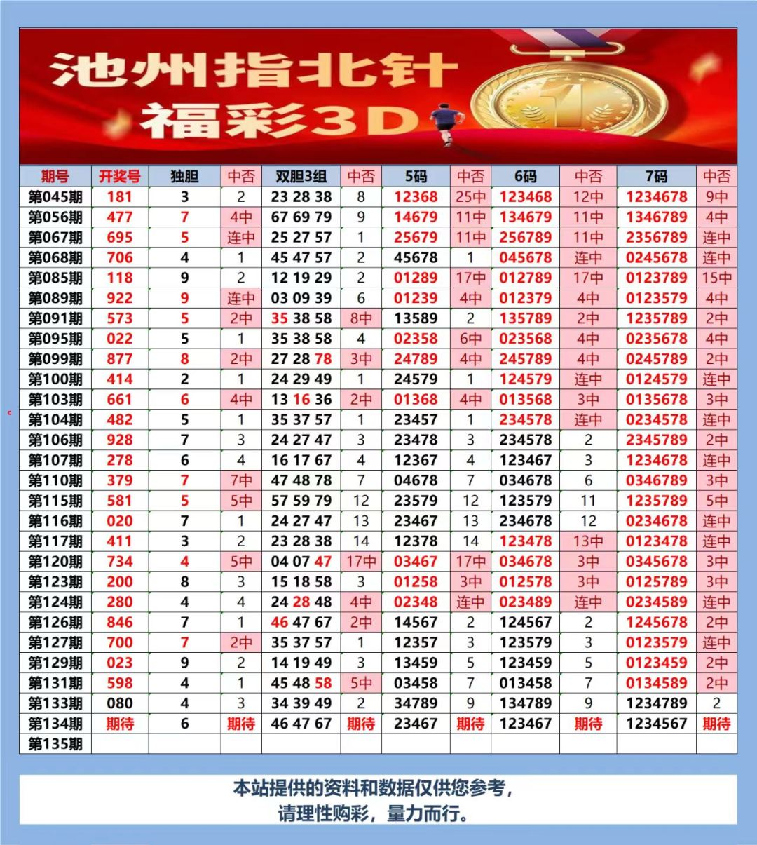 采集的图片