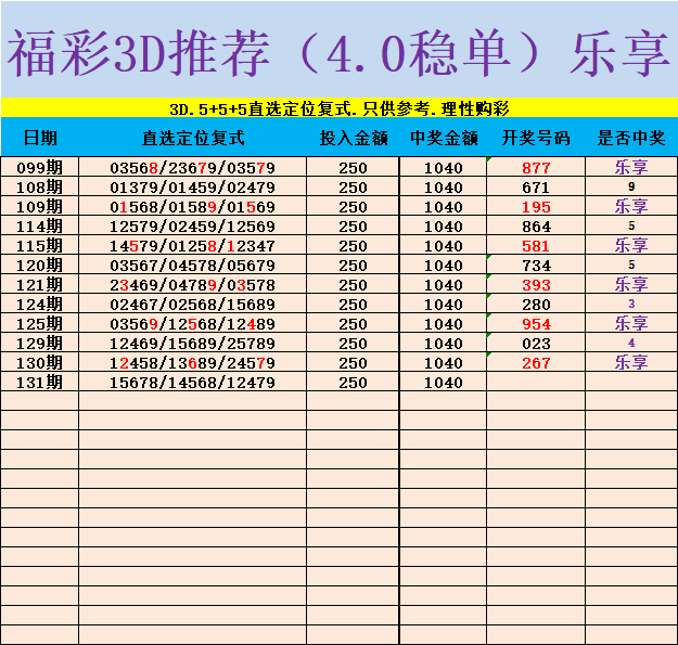 采集的图片