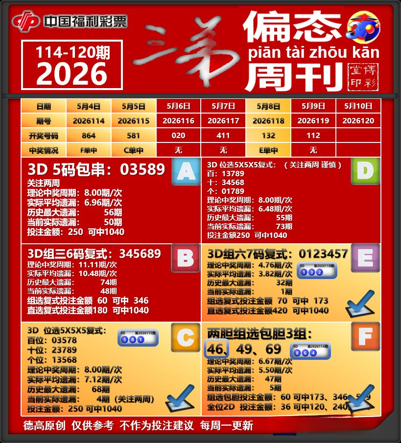 采集的图片