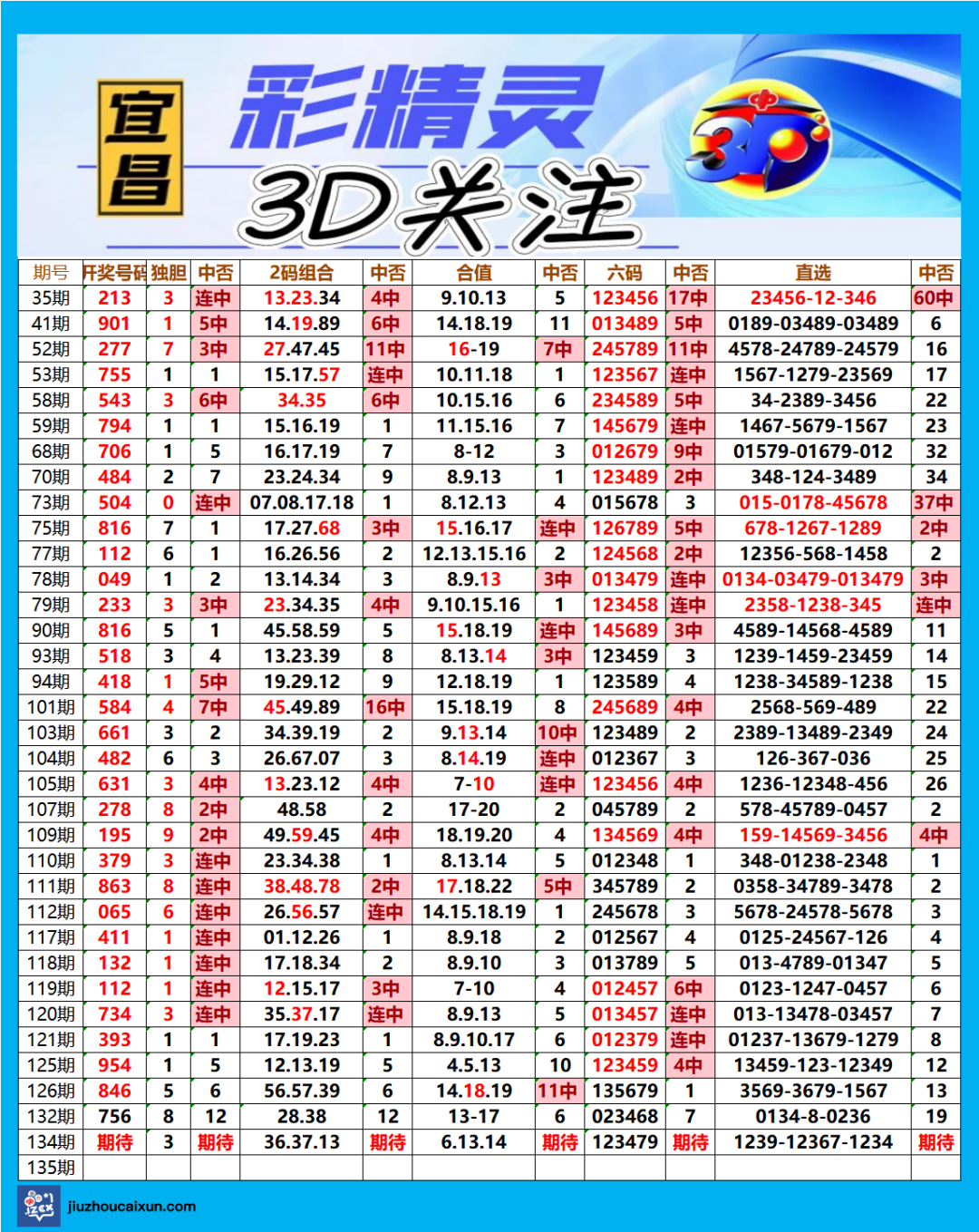 采集的图片