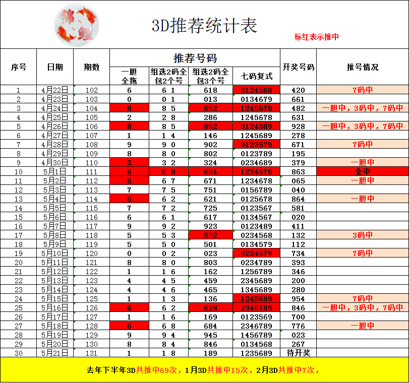 采集的图片