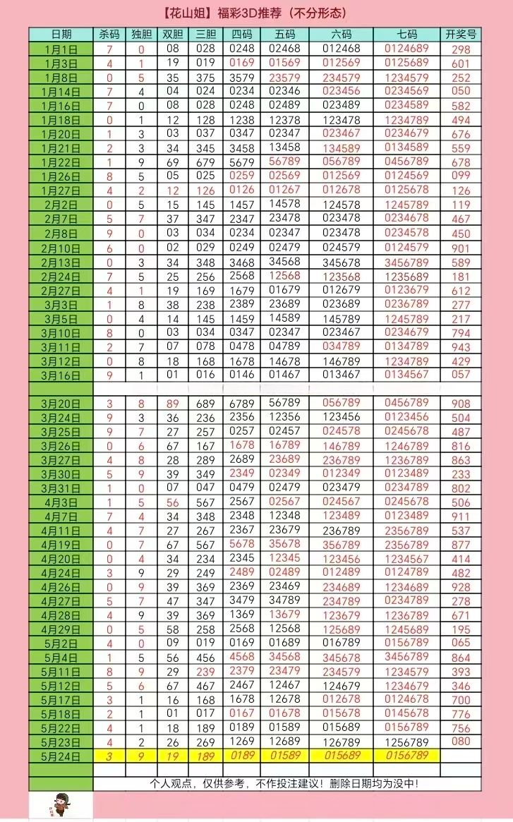 采集的图片