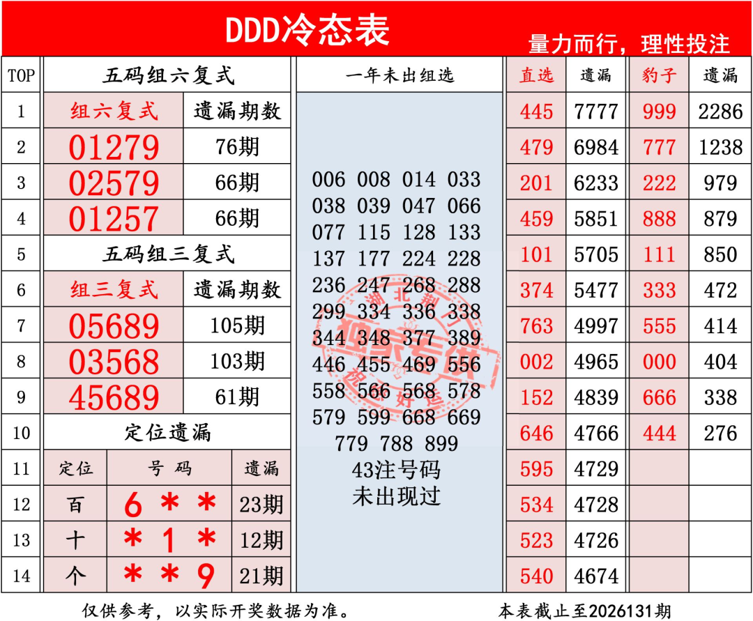 采集的图片