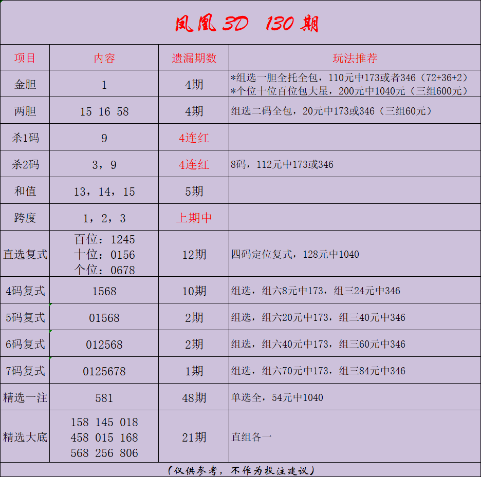 采集的图片