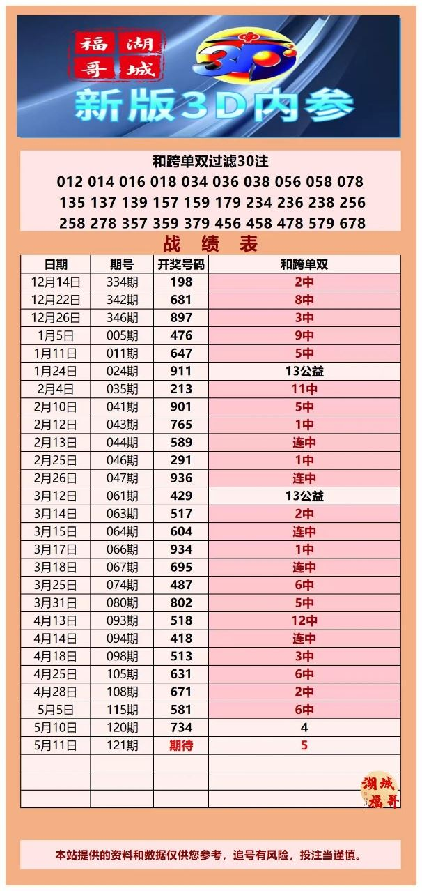 采集的图片
