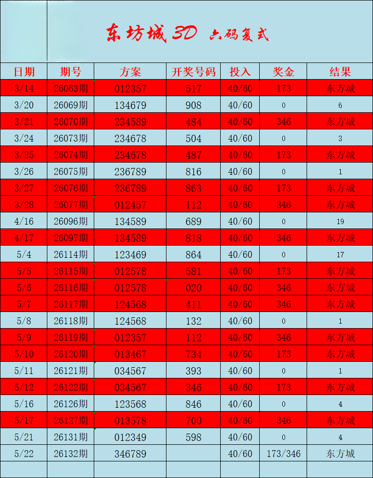 采集的图片