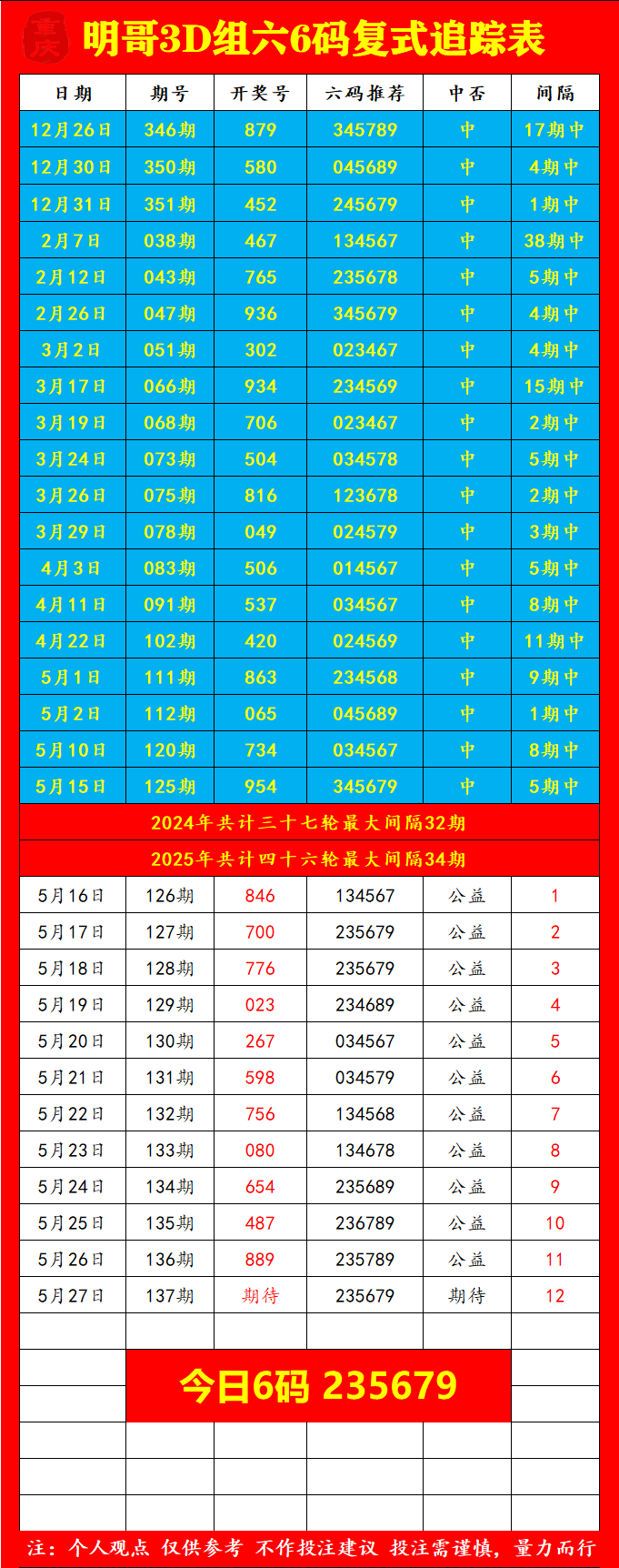 采集的图片