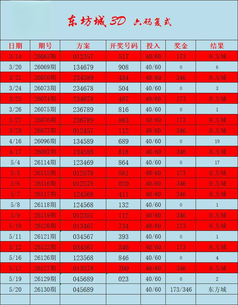 采集的图片