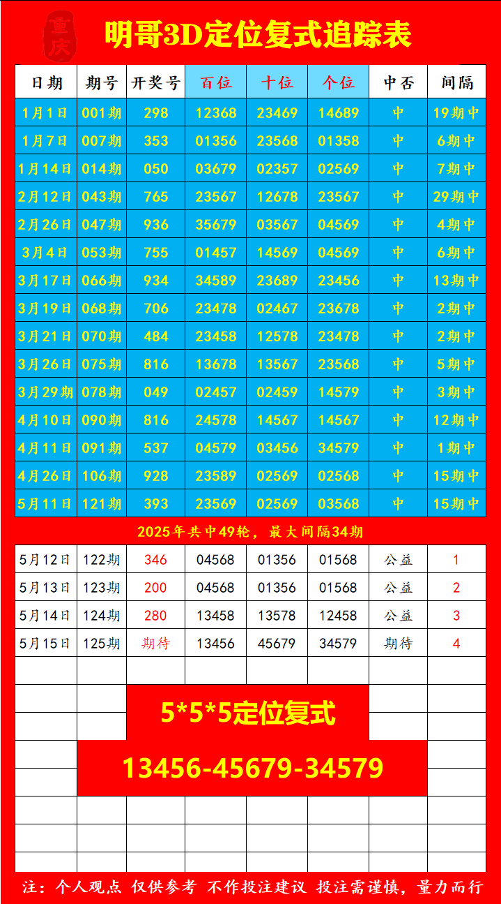 采集的图片