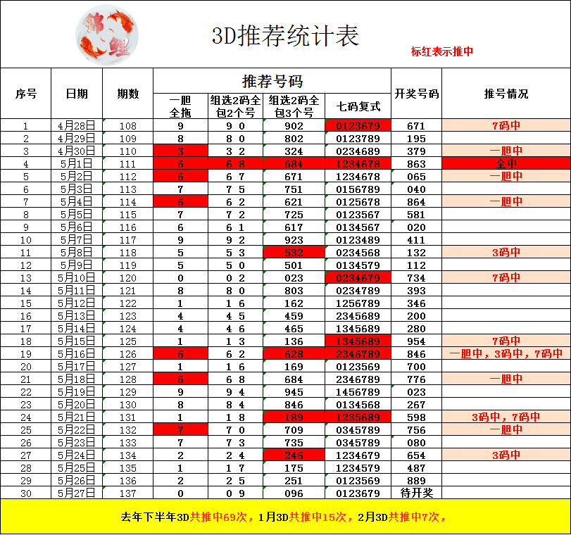 采集的图片
