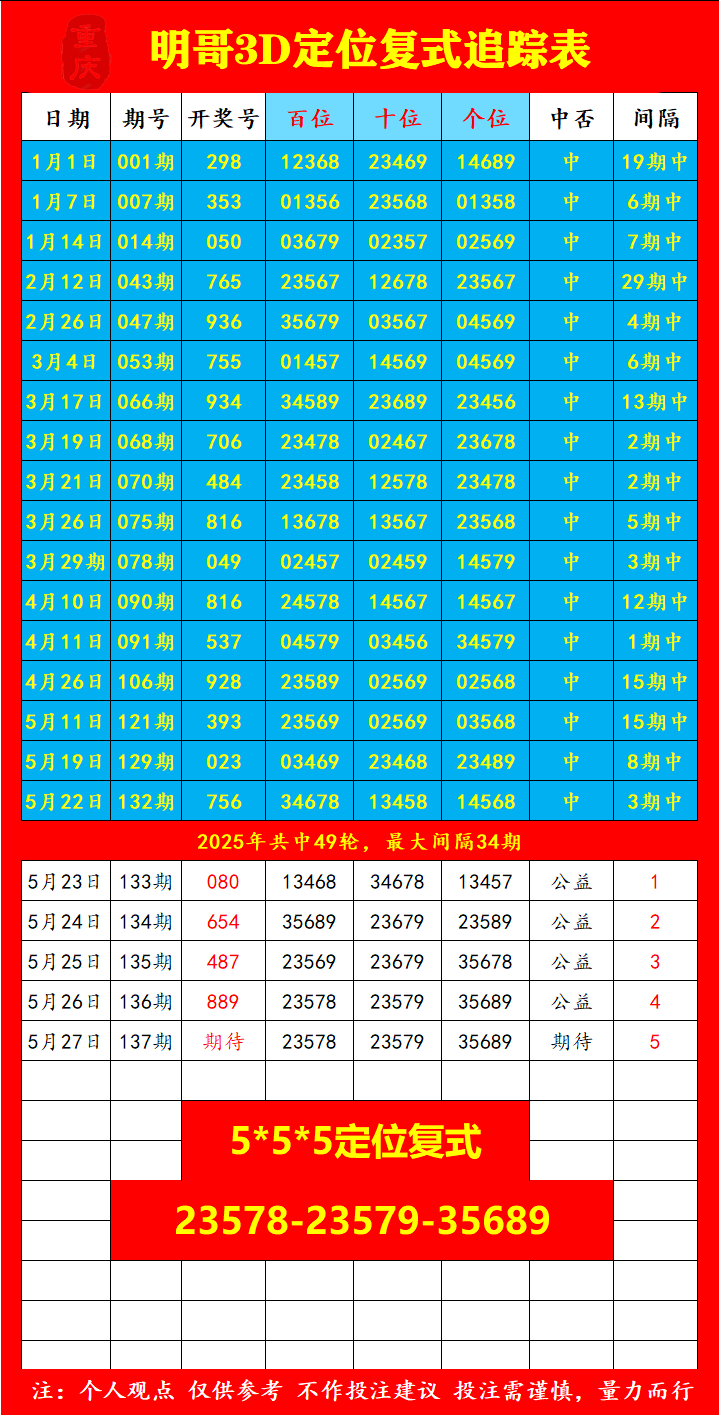 采集的图片
