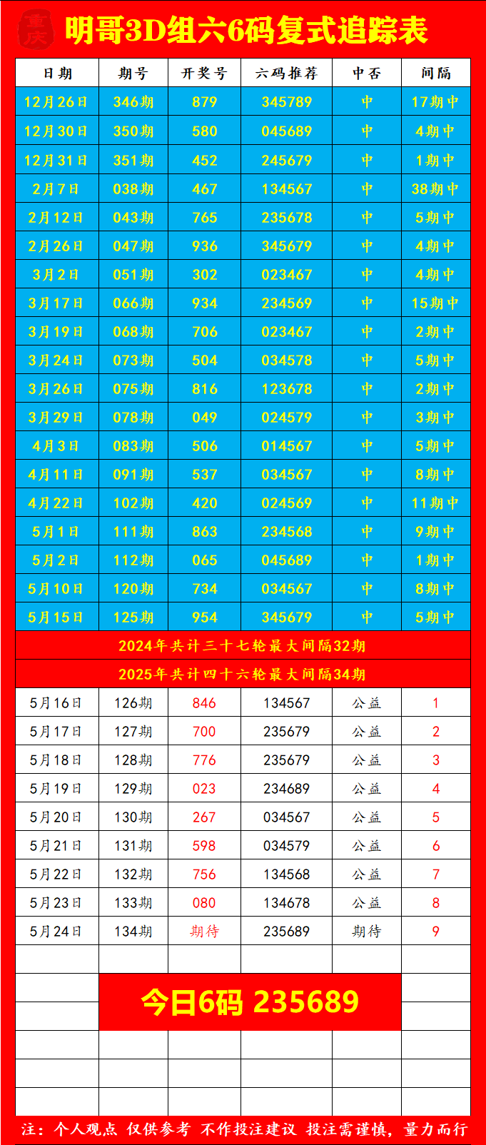 采集的图片