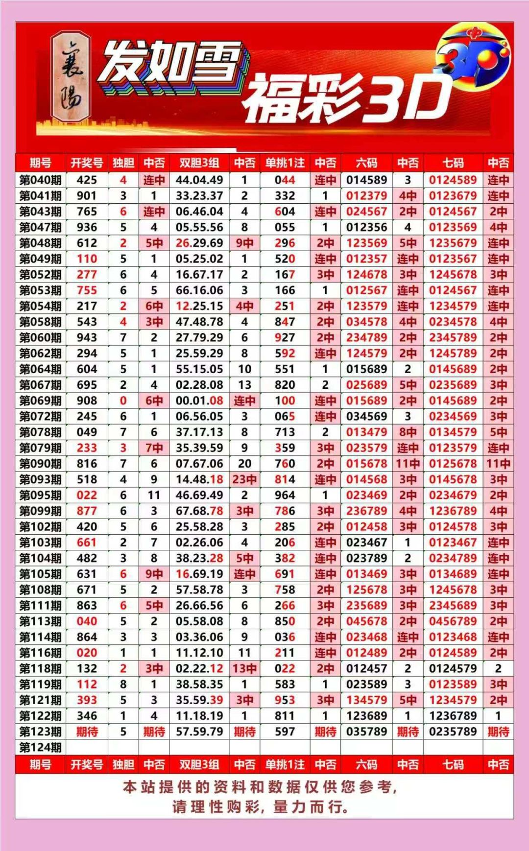 采集的图片