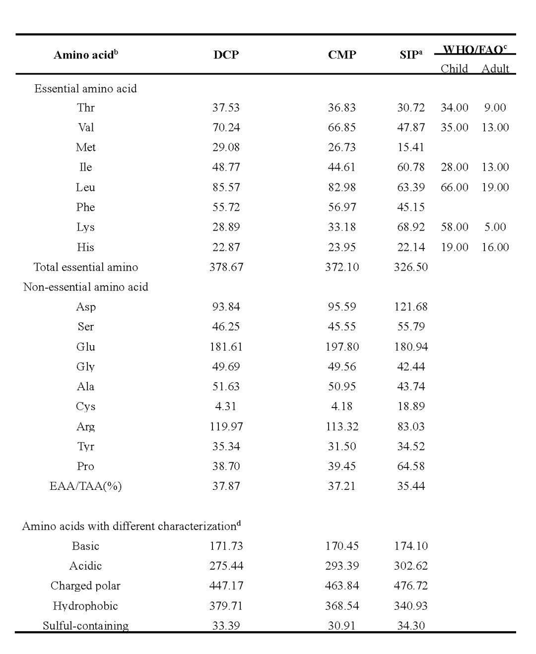 中國熱科院椰子所成果！國儀電鏡助力椰子油生產(chǎn)工藝研究