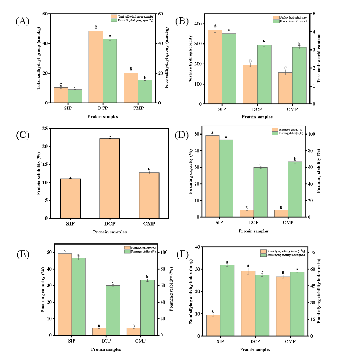 中國熱科院椰子所成果！國儀電鏡助力椰子油生產(chǎn)工藝研究