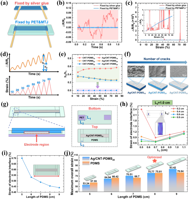 ?國儀電鏡助力！大連理工團隊研發(fā)超靈敏、高穩定應變傳感器