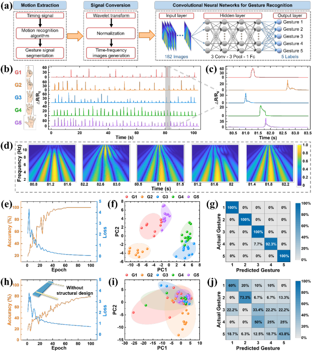 ?國儀電鏡助力！大連理工團隊研發(fā)超靈敏、高穩定應變傳感器