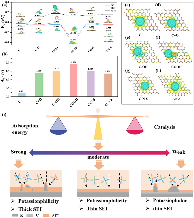 中國科大余彥教授團隊《AM》 | 國儀電鏡助力鉀金屬負極在不同循環(huán)圈數后的微觀(guān)形貌分析