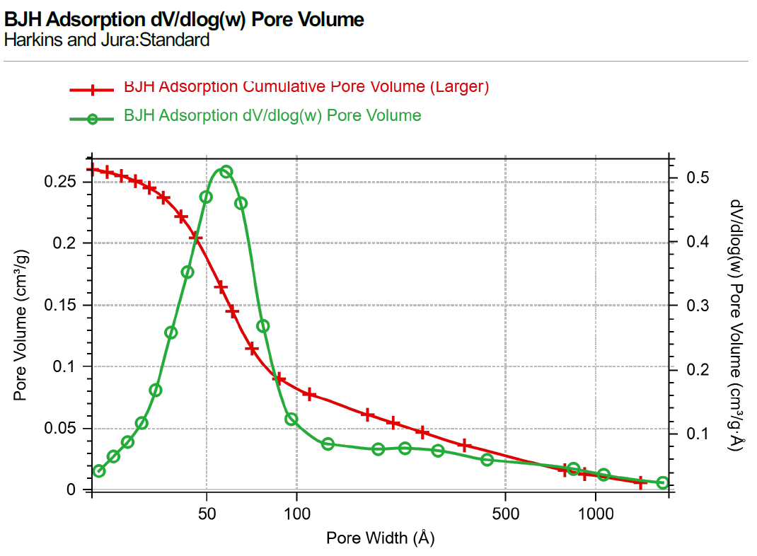 技術(shù)分享 | 氧化鋁材料比表面積和孔徑結(jié)構(gòu)表征方法