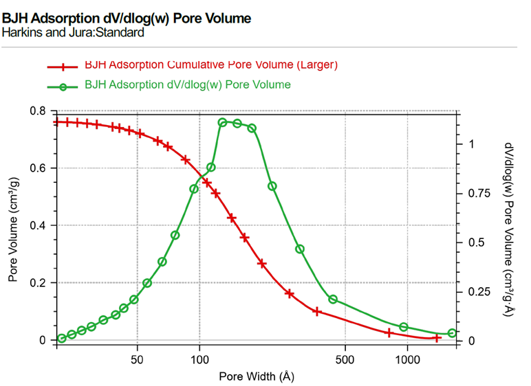 技術(shù)分享 | 氧化鋁材料比表面積和孔徑結(jié)構(gòu)表征方法