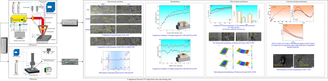 國儀電鏡助力，沈陽(yáng)工業(yè)大學(xué)張凱教授團隊取得多項材料科學(xué)研究突破