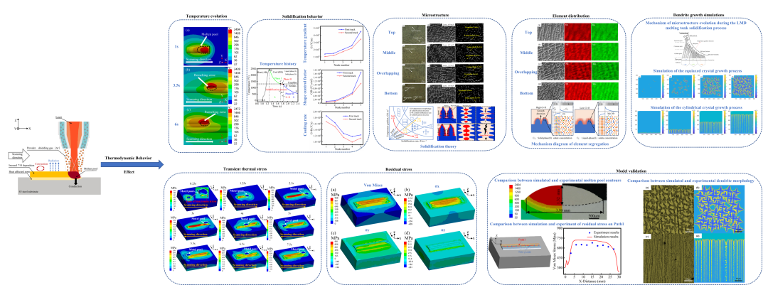 國儀電鏡助力，沈陽(yáng)工業(yè)大學(xué)張凱教授團隊取得多項材料科學(xué)研究突破