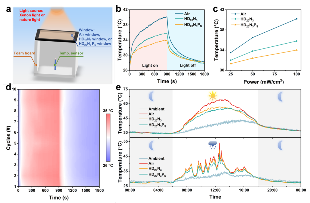 國儀電鏡助力復合水凝膠研究，為智能窗研發(fā)提供技術(shù)支撐