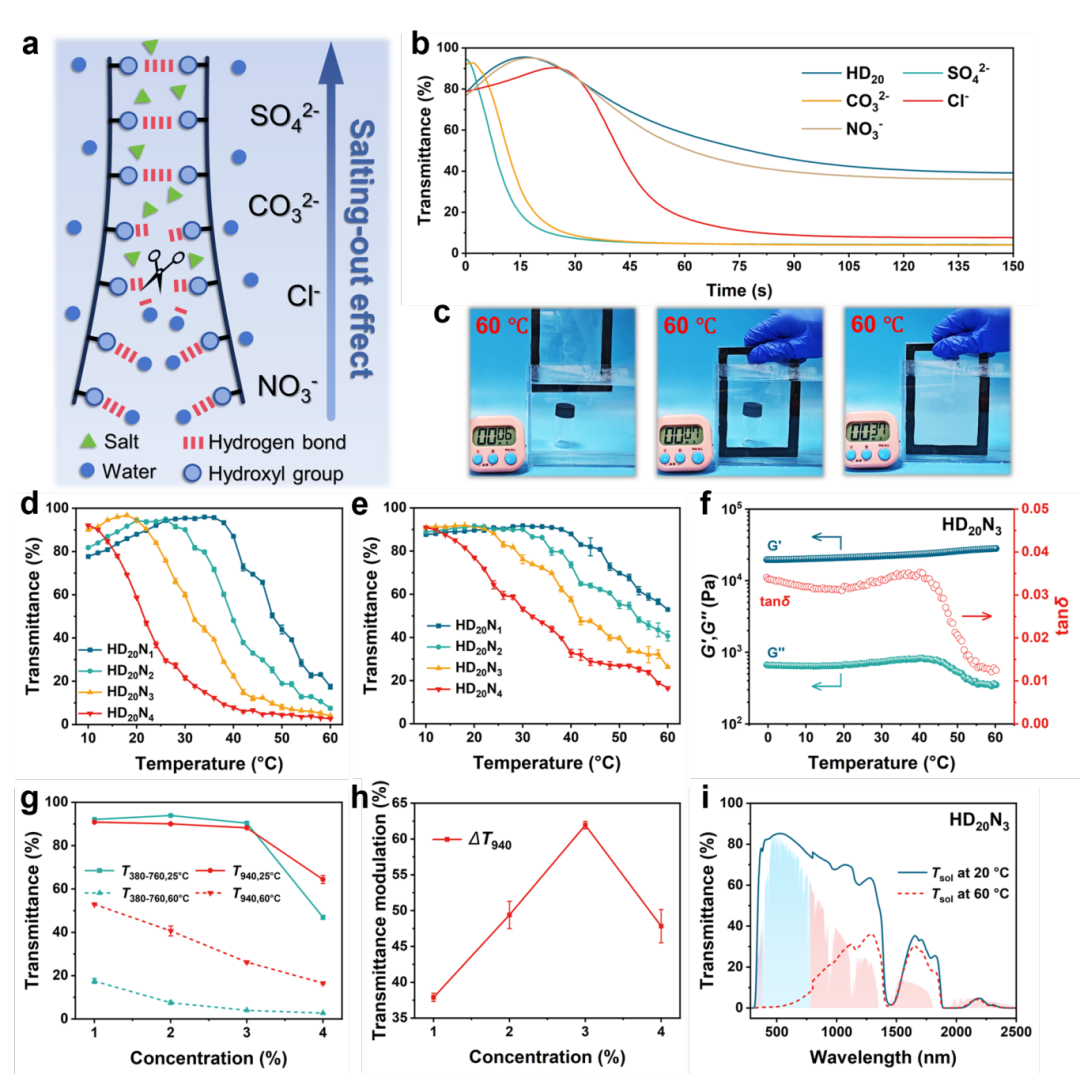 國儀電鏡助力復合水凝膠研究，為智能窗研發(fā)提供技術(shù)支撐
